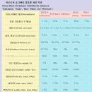 아로니아 품종별 특성 및 아로니아 묘목 분양 이미지