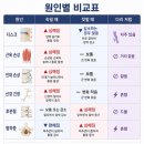 물리치료사가 알려주는 통증관리 | 물리치료사가 알려주는 허리 통증 총정리 (원인->치료방법-> 운동법까지!!!)