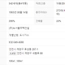 뉴서울3차아파트 이미지