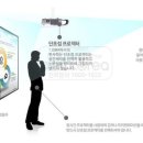 이노센트수학 | 이천에 위치한 이노센트학원에 뷰소닉 V105W 빔 프로젝터 시공사례 연화미디어 ABC코리아