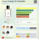 호텔러브스 | [조러브스] 조말론 여사님의 한국 컴백을 기원하며 써보는 조러브스 6종 시향기