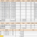 광주OOO지역주택조합에 조합원관리프로그램 구축 이미지