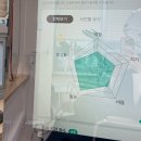 6199 | 안양 미용실 추천 에이바헤어 안양메가트리아점 라미원장님 두피클리닉 재방문 후기