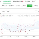 진천가톨릭피부과의원 이미지