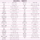 효명고등학교 이미지