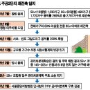 과천 3단지 이어 반포 2단지도 평형배정 무효 판결 이미지