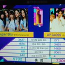 [뮤직뱅크] 오늘의 라인업+ 이번주 1위후보+이번주 1위~! 이미지