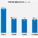 (주)컬리넥스트마일 - 울주군 | (주)컬리넥스트마일