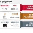 블루컨설팅 이미지
