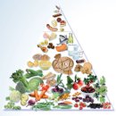 구구팔팔 이미지