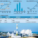 지에스 태양광발전소 이미지