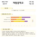 김지현수학학원