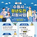 [공모전사이트] 2025 수원시 청년도전지원사업 이미지