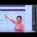 [이지선 해커스 유아] 암기장 마인드맵 선행완성 200제반| 개각론 2시간 완성 압축 음원 이미지