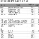 '남산 SK리더스뷰 244㎡', 상반기 준공아파트 최고價 이미지