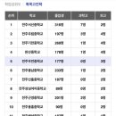 지구정보 이미지