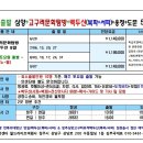 천지항공여행사 이미지
