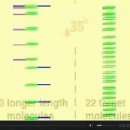 PCR (Polymerase Chain Reaction) 이미지