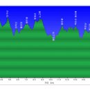 정광슈퍼 이미지