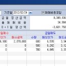 2/24금 사오정날다 매매일지 이미지