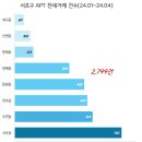 내곡동479 이미지