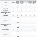 의료법인 천지의료재단 이미지