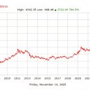 밤에 편히 쉴 수 있는 자산 배분을 찾아라 이미지
