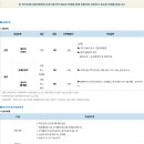 한국건설기술인협회 채용 2026년 상반기 신입/경력사원 모집 이미지