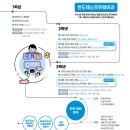 인천정보과학고등학교 이미지