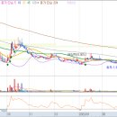 (주)알엑스바이오 이미지