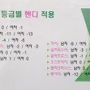 KJA Team Golf ACADEMY & 스크린 이미지