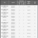 타이어코리아갈매별내점 이미지