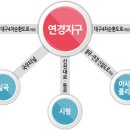 연경 1층 이미지