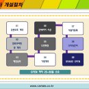 차타타 키즈카페 이미지