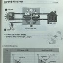 제성기아 이미지