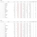 12월 20일 상한가와 하한가 종목 및 주요 사유 이미지