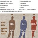 장수 리스크 없는 내 몸 투자법 이미지