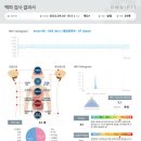 청린한의원 네이버블로그