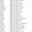 강동삼성한의원 이미지