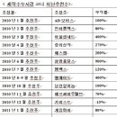 에스디이엔씨 이미지