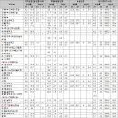 [서울시립대] 2024학년도 서울시립대 수시·정시 전형방법 이미지