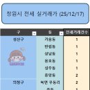 영원부동산공인중개사사무소 이미지