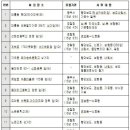 세이백화점 앞 이미지