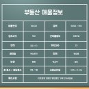 S0421 네이버블로그