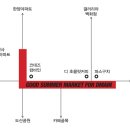 커피빈압구정로데오