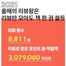 2021년 네이버 스마트스토어에서 가장 많이 팔린 상품은? 네이버 연말차트 이미지