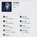 킨드레드