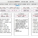 부산알로이시오초등학교 이미지