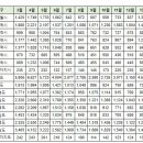 2월23일 실거래 및 대장아파트 거래내역 이미지