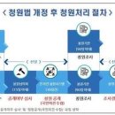 법인청원 이미지